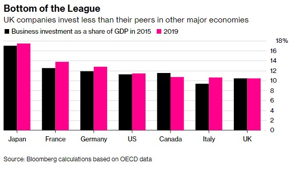 高通胀率等重压下 濒临衰退的英国只差最后一击