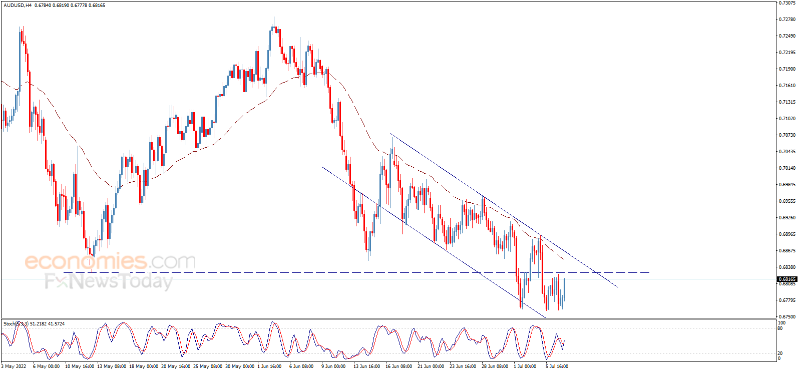 大行情箭在弦上！“小非农”重磅来袭