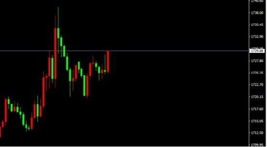 宗校立:勿急勿躁 今日在震荡中寻找交易机会