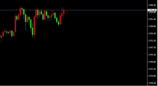宗校立:周一交易日 简单剖析美元指数下跌原因