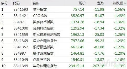 MLF“量价”齐跌，8月降息稳了？