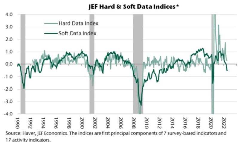 美联储本轮加息终点到哪？已有投行看到4%