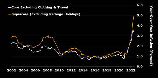 欧元区通胀率继续上升 强化对加息75个基点的预期